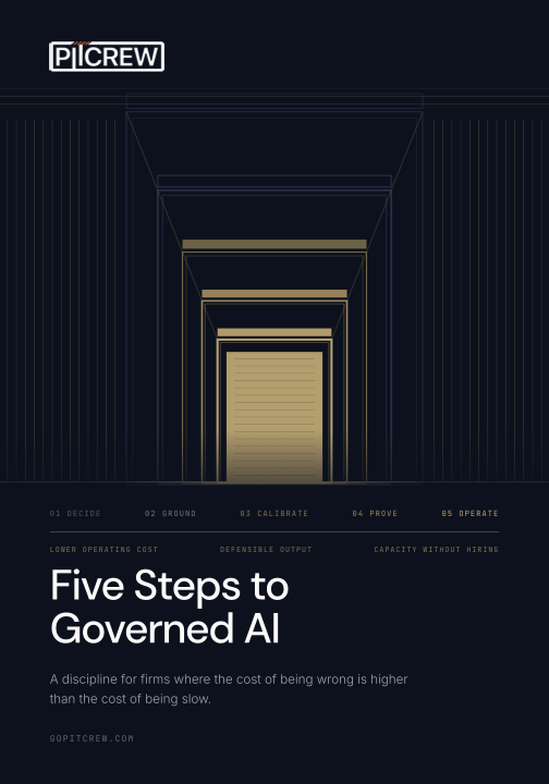 Five Steps to Governed AI