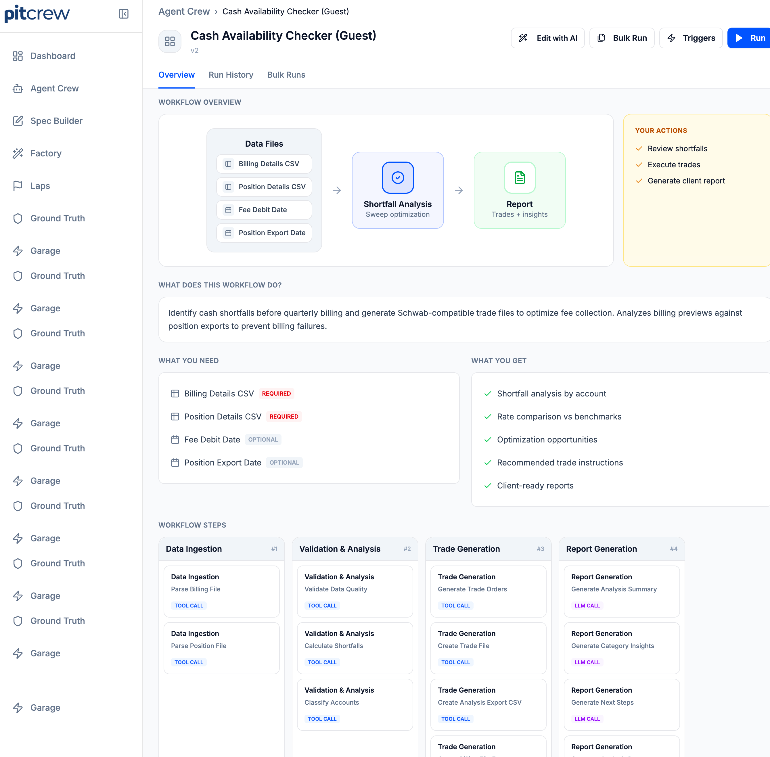 Workflow overview