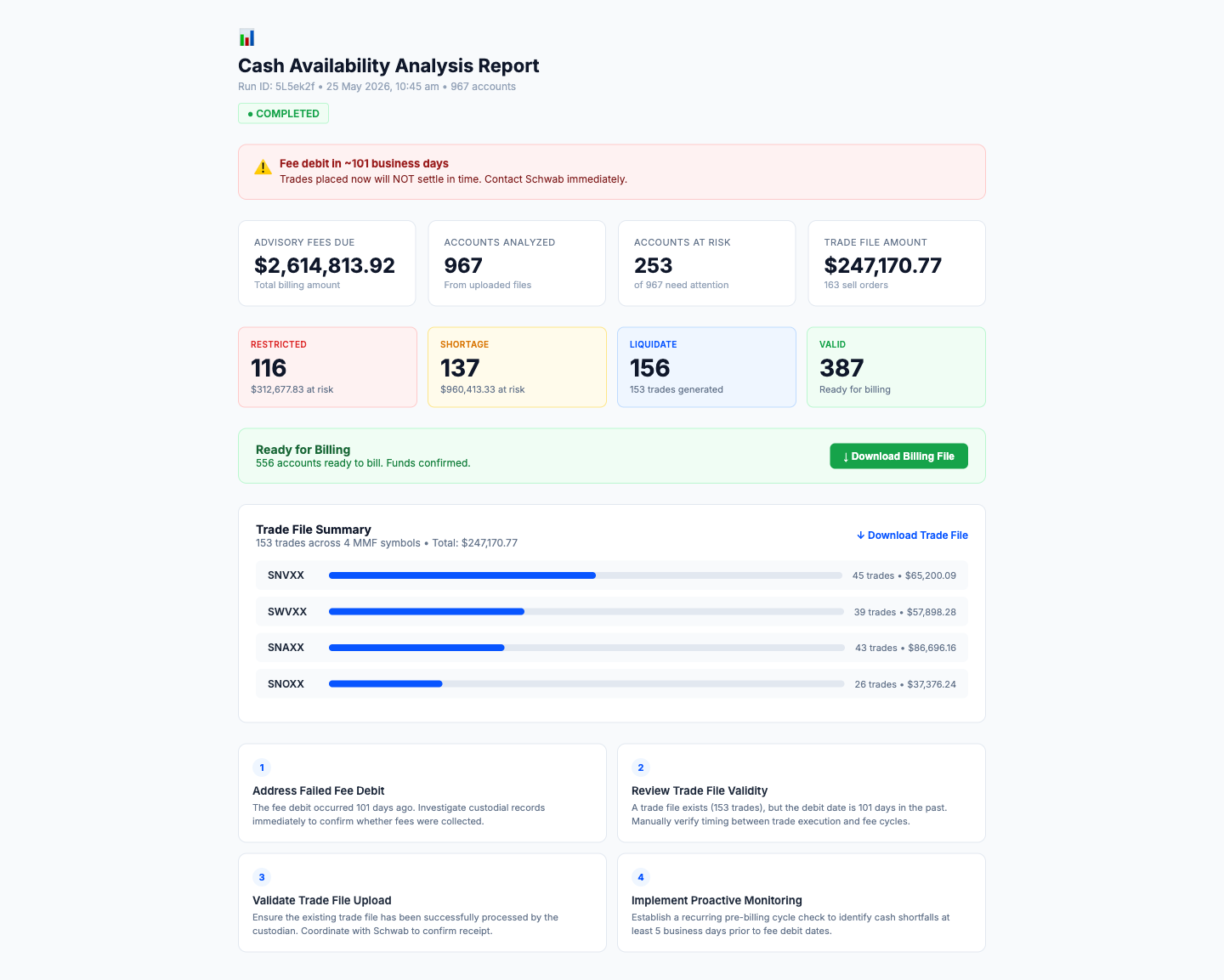 Analysis Report